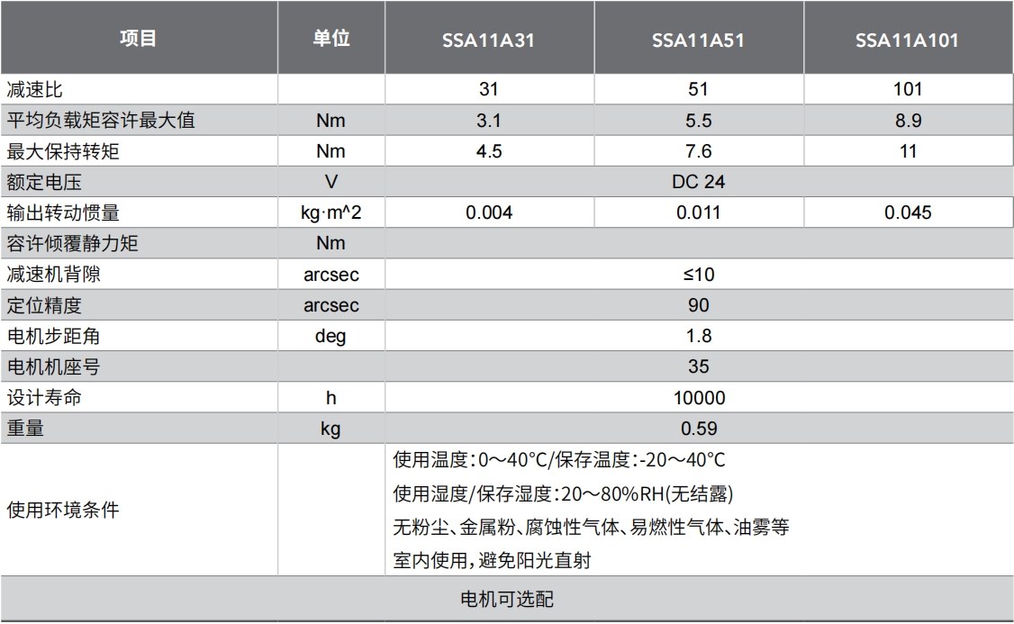 SSA 11參數(shù).png